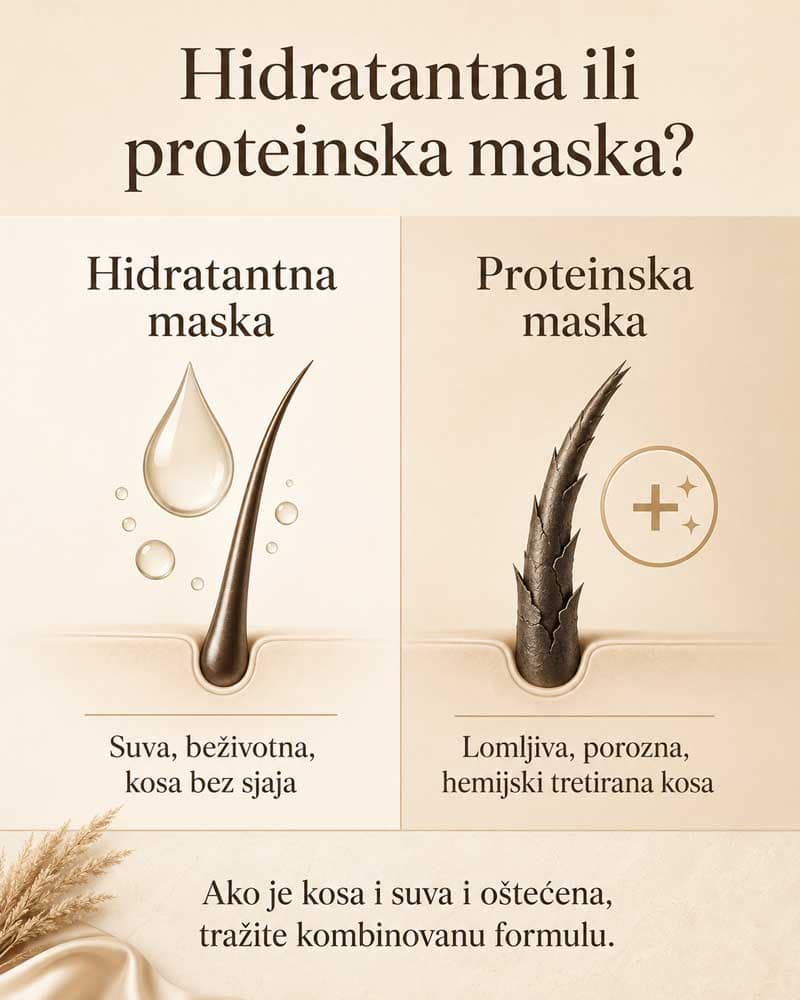 hidratantna vs proteinska maska za kosu